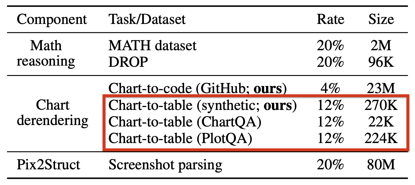 dataset_ratio.png