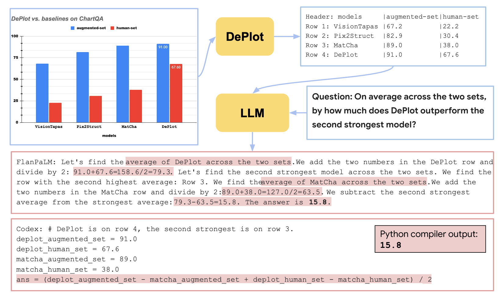 deplot_overview.png