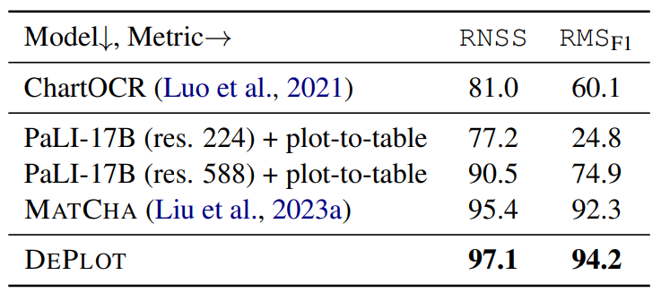 plot-to-table_translation_result.png